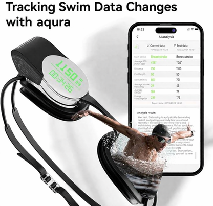 The Aqua Vision Goggle